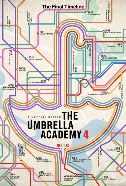 Umbrella Academy – Season lV